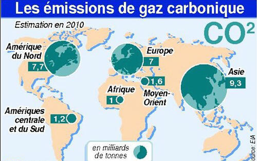 co22 To take as a starting point the last agricultural techniques..and save the Planet Earth