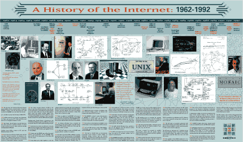 internethistory1 The Earth will count 2,2 billion Internet users before 2013..the story began in 1962..