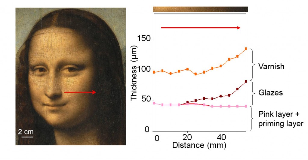 photo graphuk 1024x533 New light on Leonardo Da Vincis faces